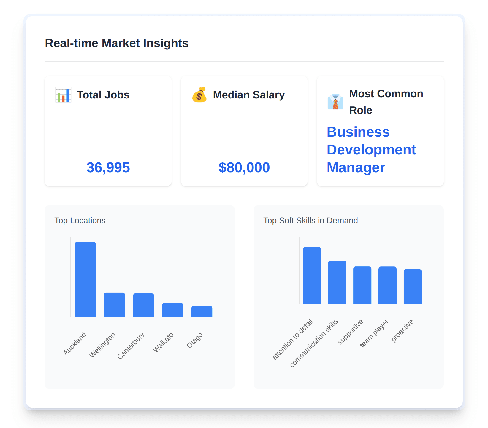 JobMarketIQ, a job market intelligence platform for New Zealand job seekers